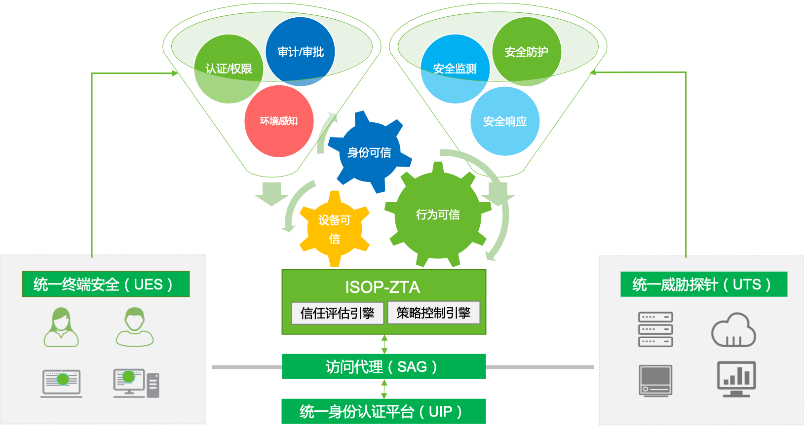 AG��˾(�й�����)�����޹�˾����