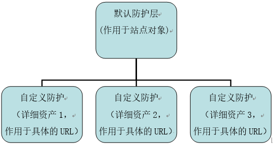 AG��˾(�й�����)�����޹�˾����