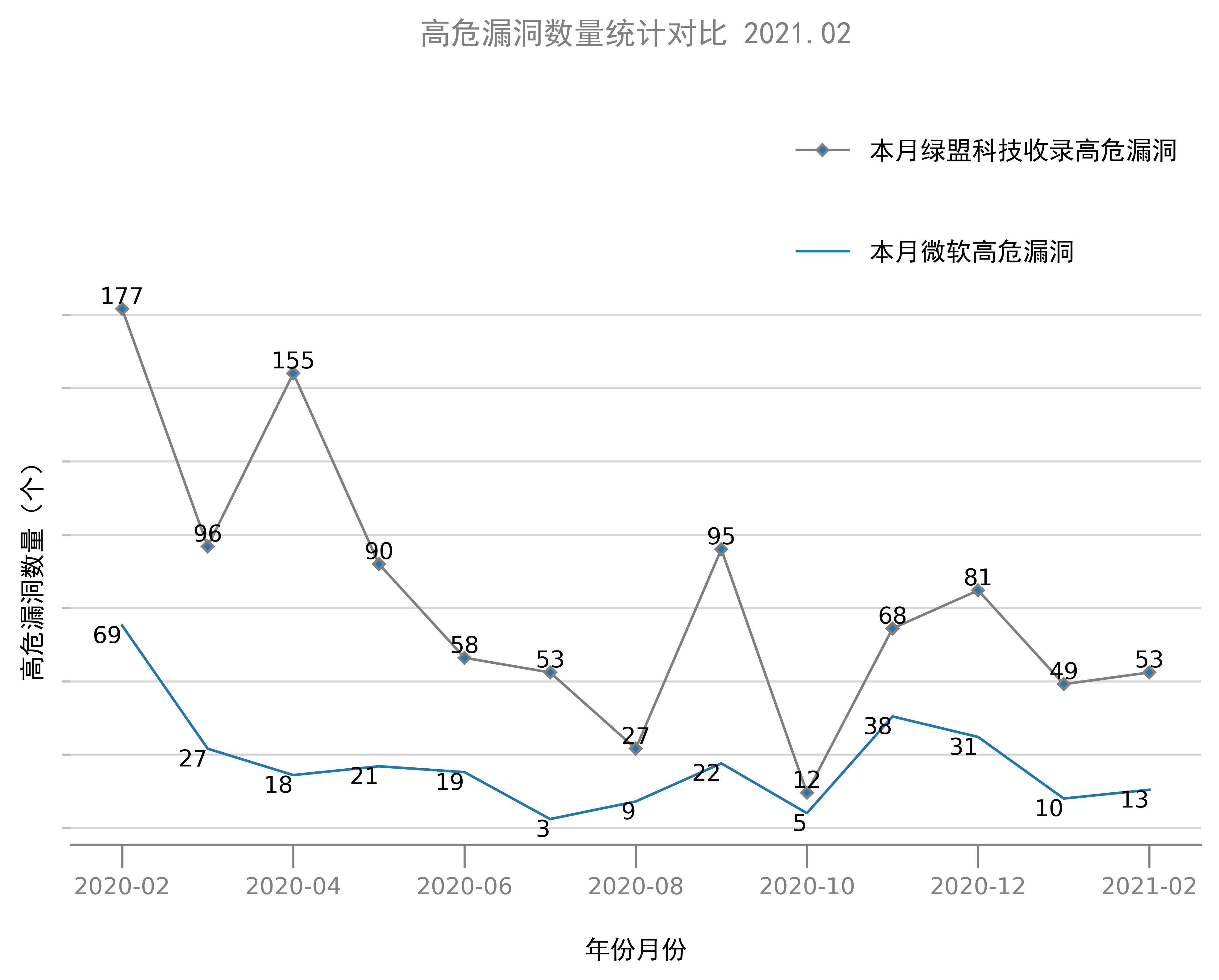 AG��˾(�й�����)�����޹�˾����