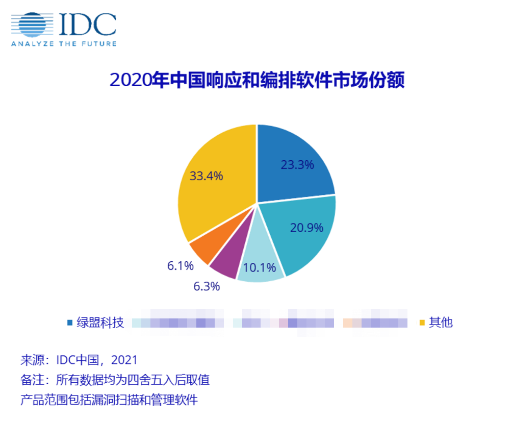 AG��˾(�й�����)�����޹�˾����