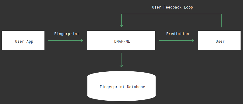 AG��˾(�й�����)�����޹�˾����