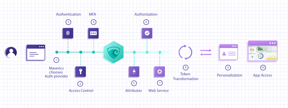 AG��˾(�й�����)�����޹�˾����