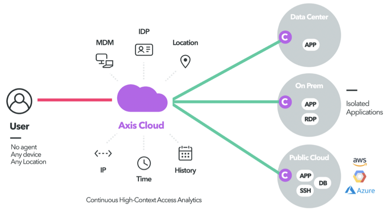 AG��˾(�й�����)�����޹�˾����