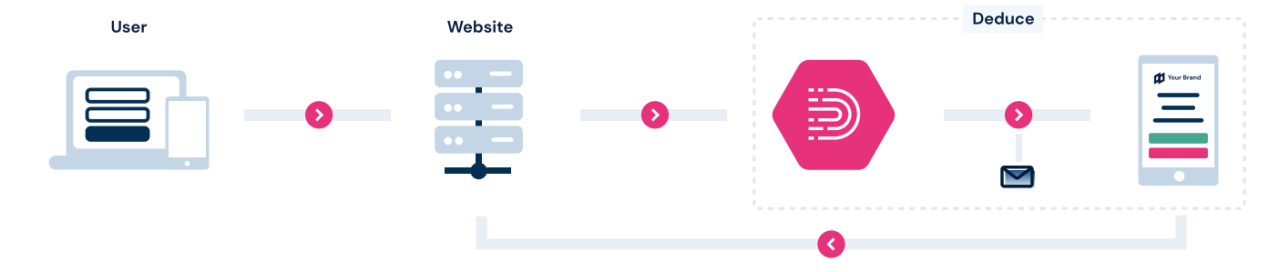 AG��˾(�й�����)�����޹�˾����