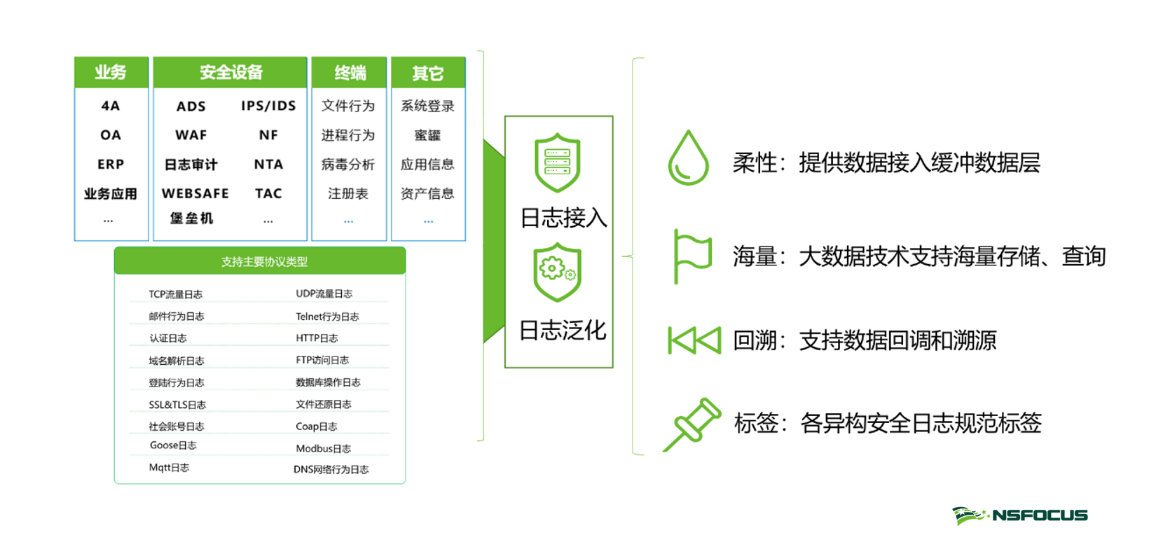 AG��˾(�й�����)�����޹�˾����