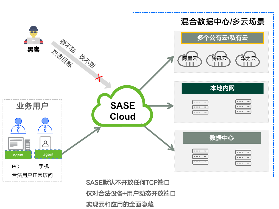 AG��˾(�й�����)�����޹�˾����