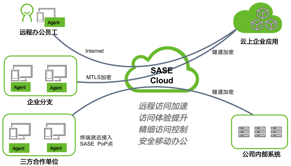 AG��˾(�й�����)�����޹�˾����