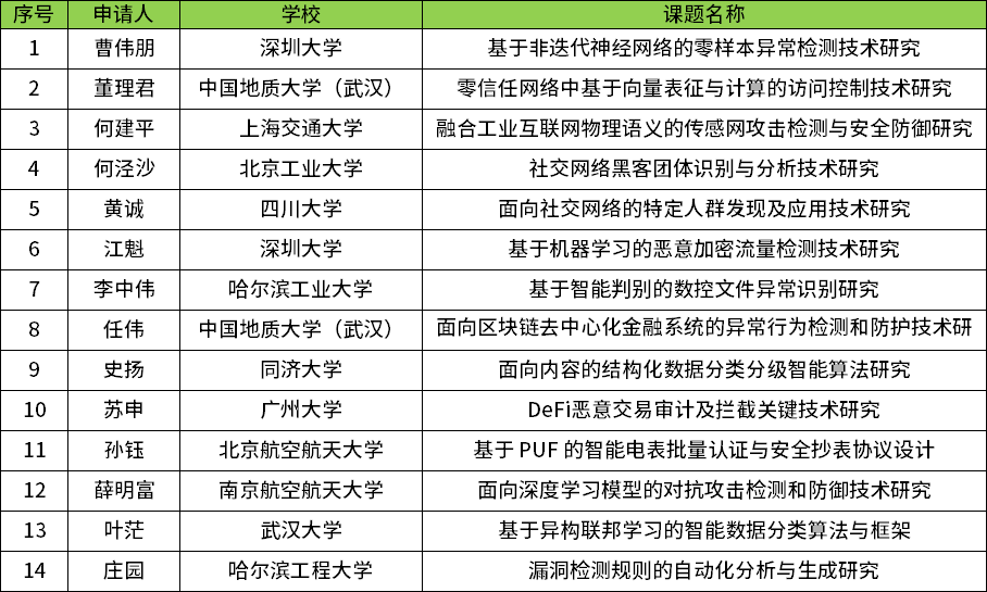 AG��˾(�й�����)�����޹�˾����